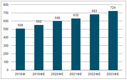 启东2023年中国无纺布行业全景图谱